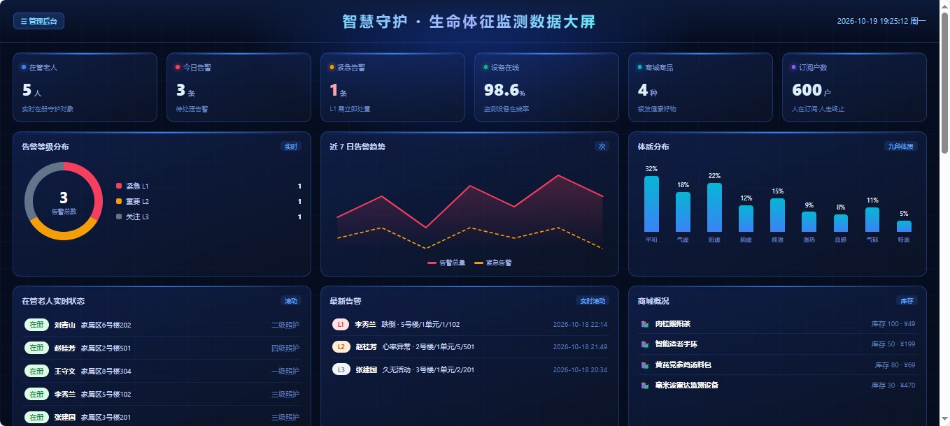 生命体征监测数据大屏